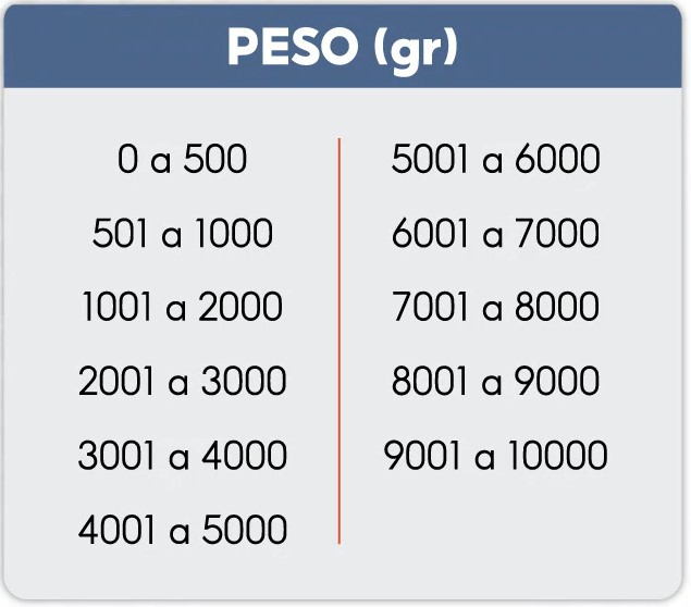 A pesar ou apesar: qual o correto?