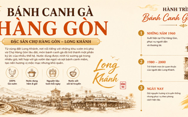 XÔI GÀ & BÁNH CANH GÀ HÀNG GÒN - 490 Điện Biên Phủ